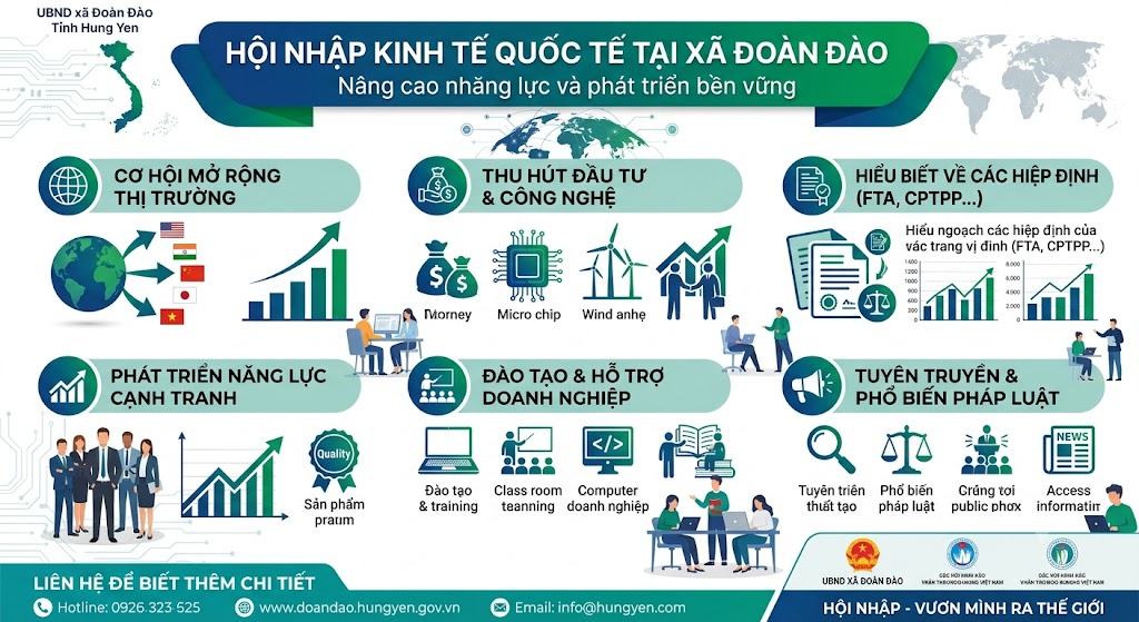 XÃ ĐOÀN ĐÀO CHỦ ĐỘNG HỘI NHẬP KINH TẾ QUỐC TẾ – NÂNG CAO NĂNG LỰC VÀ PHÁT TRIỂN BỀN VỮNG